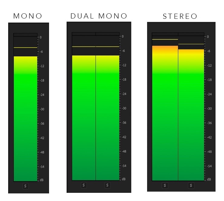 mono-dual-stereo-1
