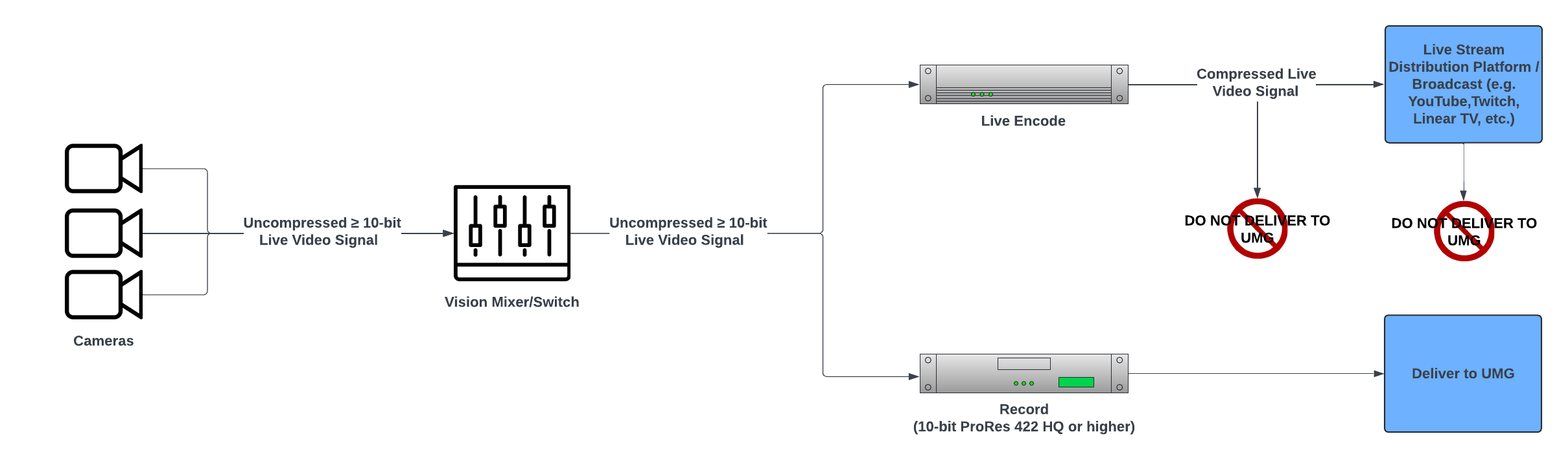 Live-Performance-Workflow-v7